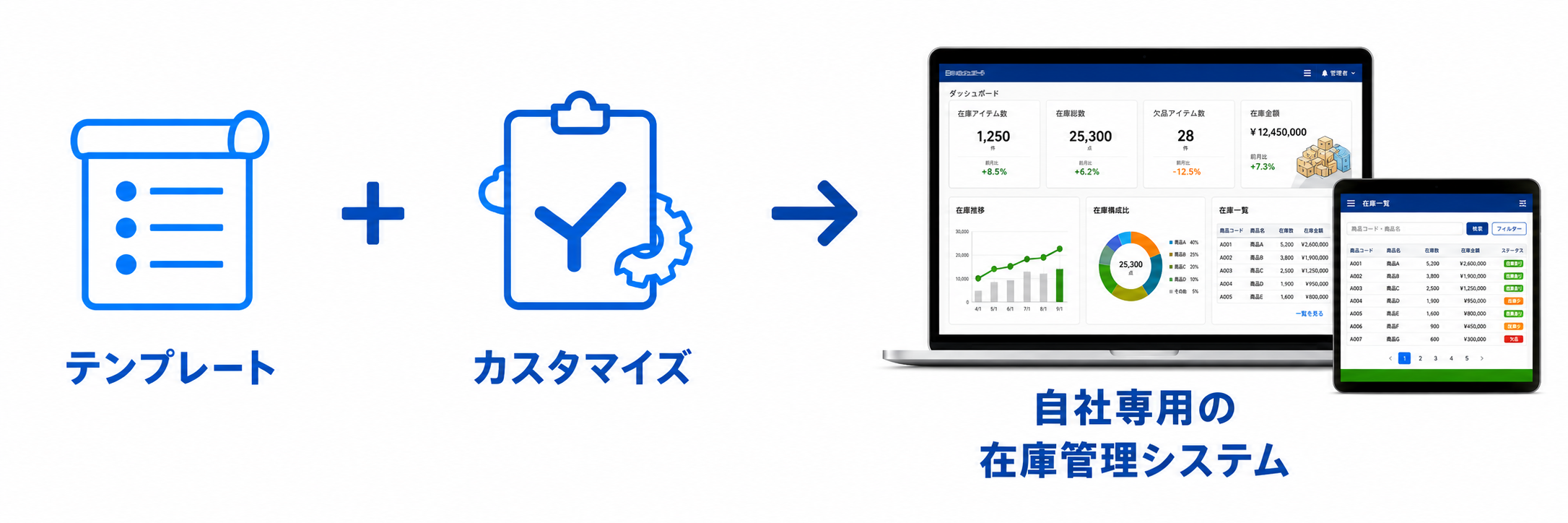 テンプレートをカスタマイズして自社専用の在庫管理システムを構築する流れ