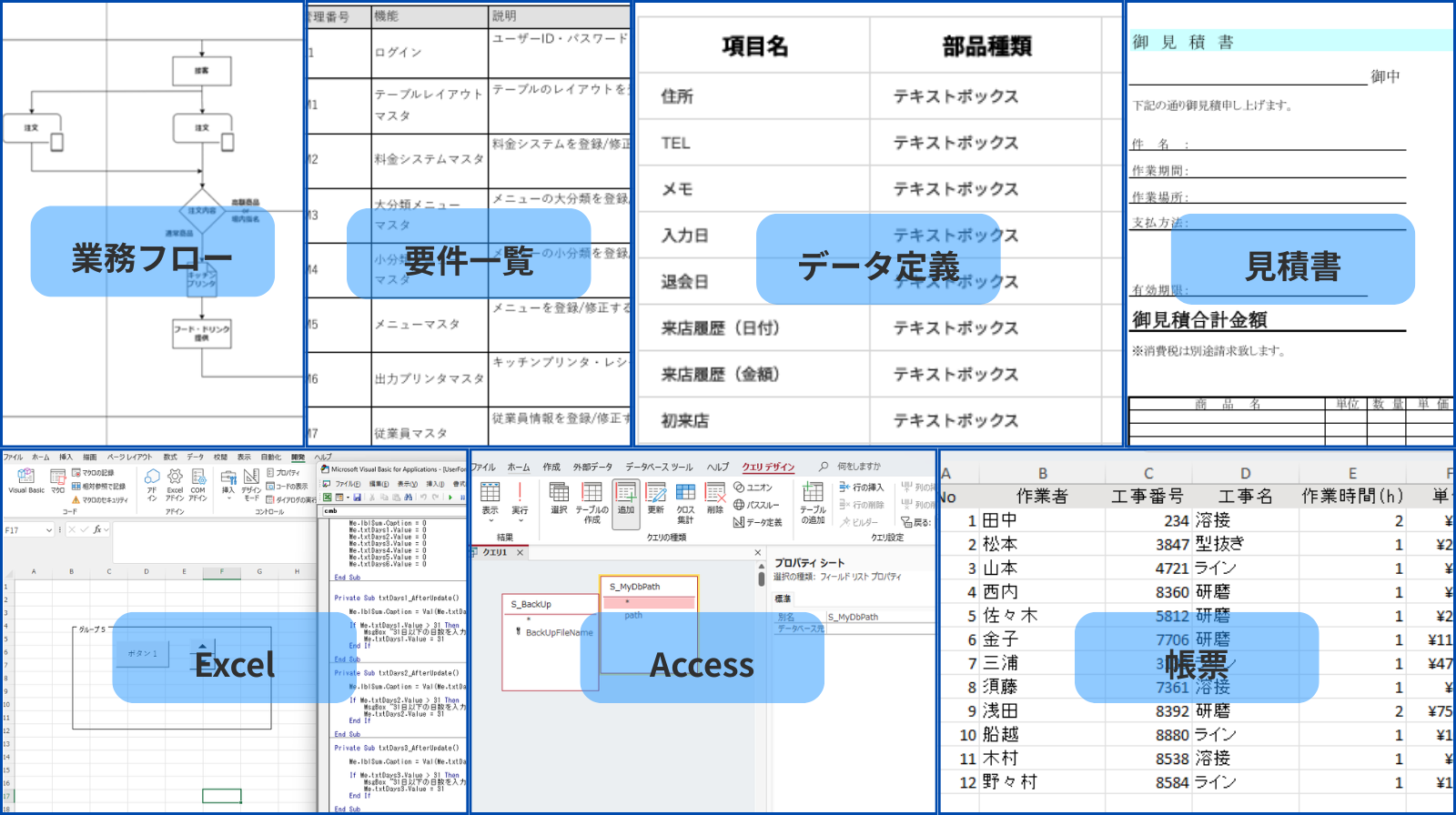 Excel/Access刷新の成果物（業務フロー・要件・データ定義・見積）