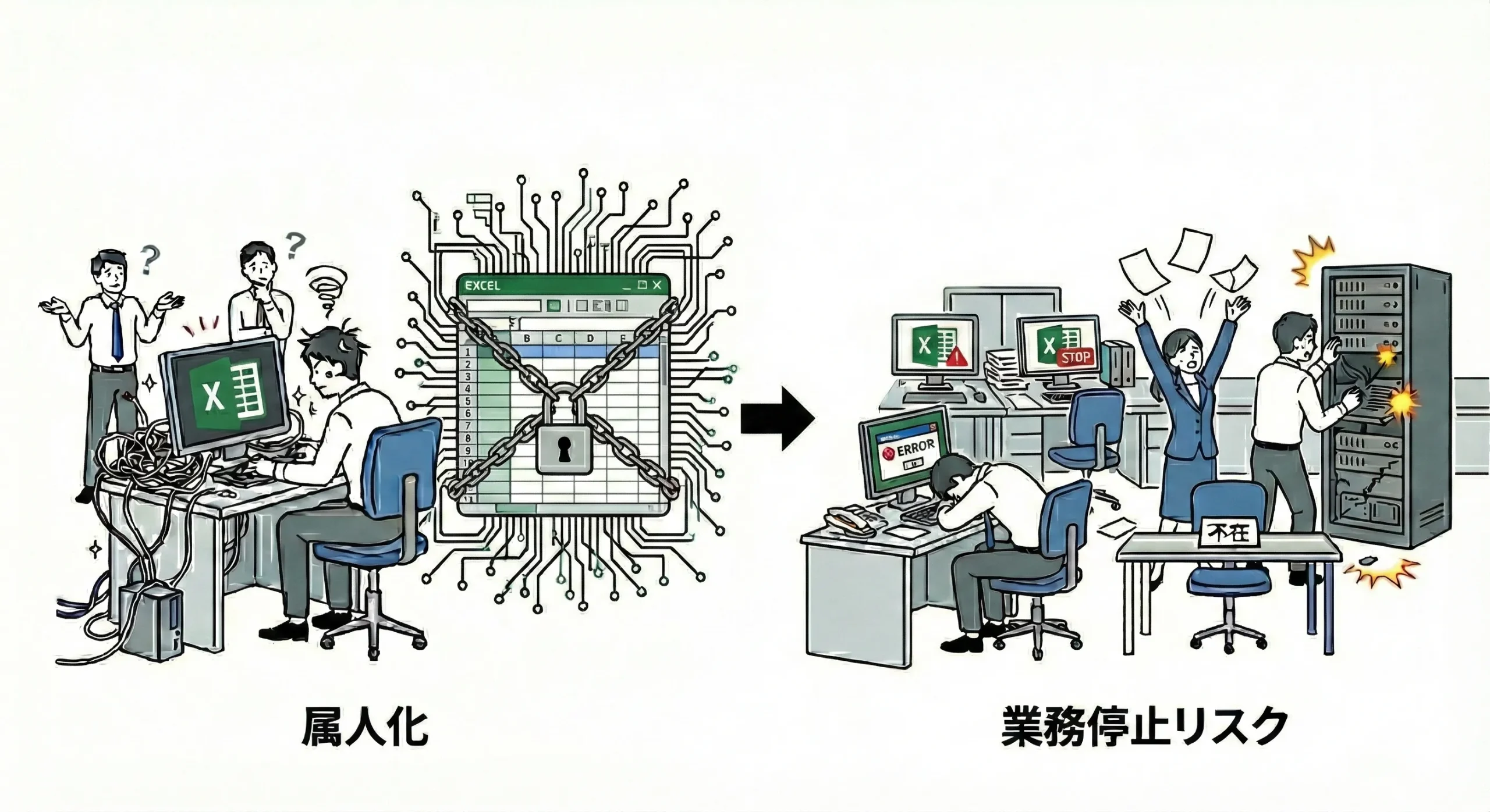 Excel業務の属人化（ブラックボックス化）による停止リスクイメージ
