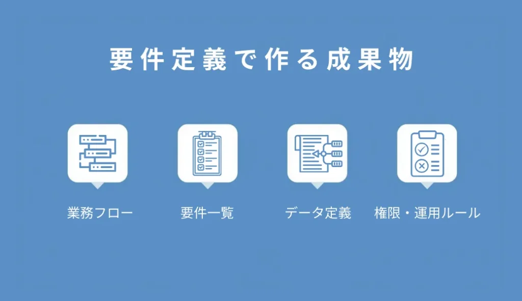 基幹再構築の要件定義で作る成果物（業務フロー・要件・データ・運用）