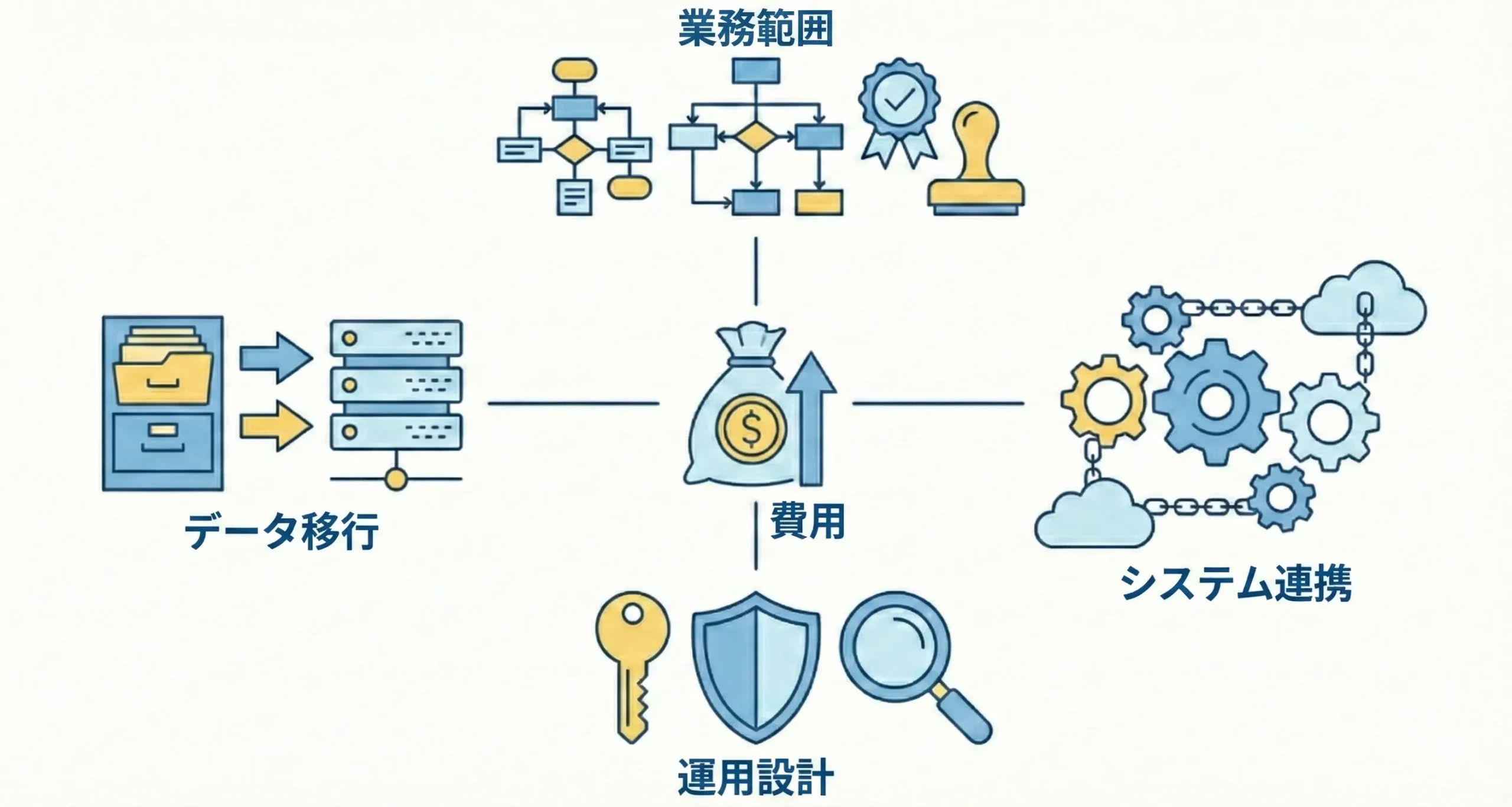 Excel脱却費用を左右する要因（範囲・移行・連携・運用）