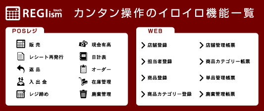 レジISMの機能イメージ