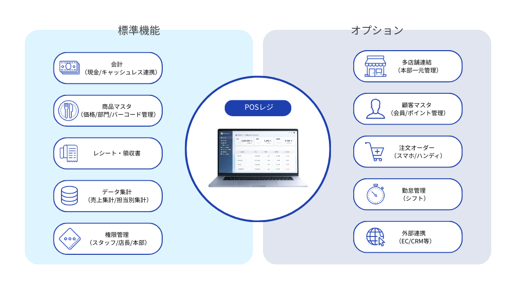 POS機能のイメージ