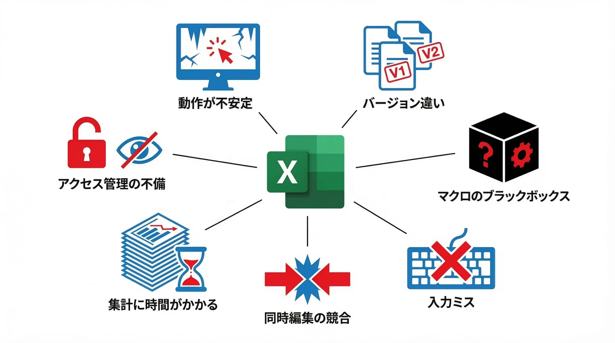 Excel管理が限界になる“7つのサイン”と、最短で仕組み化する方法