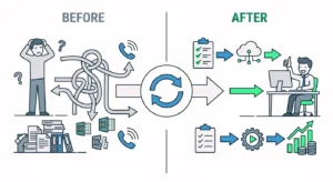 業務整理後の改善イメージ