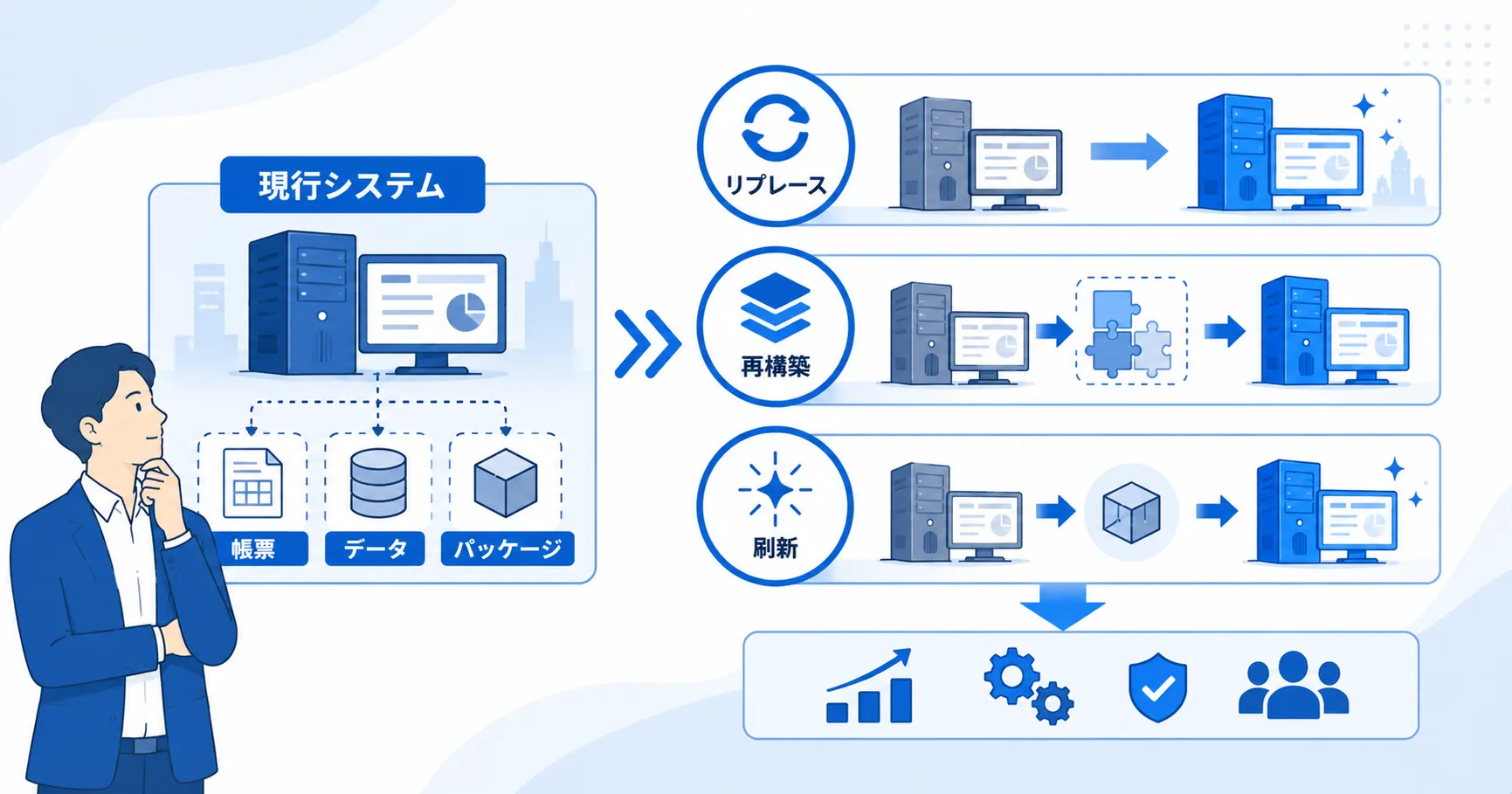 基幹システムのリプレースとは？再構築・刷新との違い