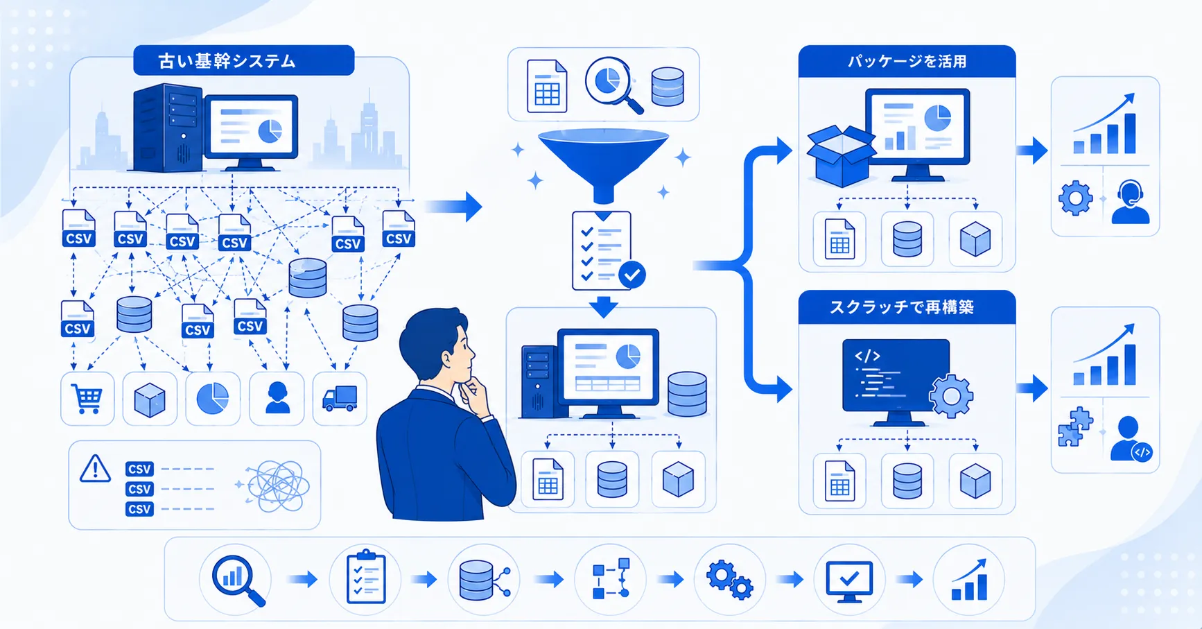 基幹システムのCSV連携が増えすぎたときの見直し方