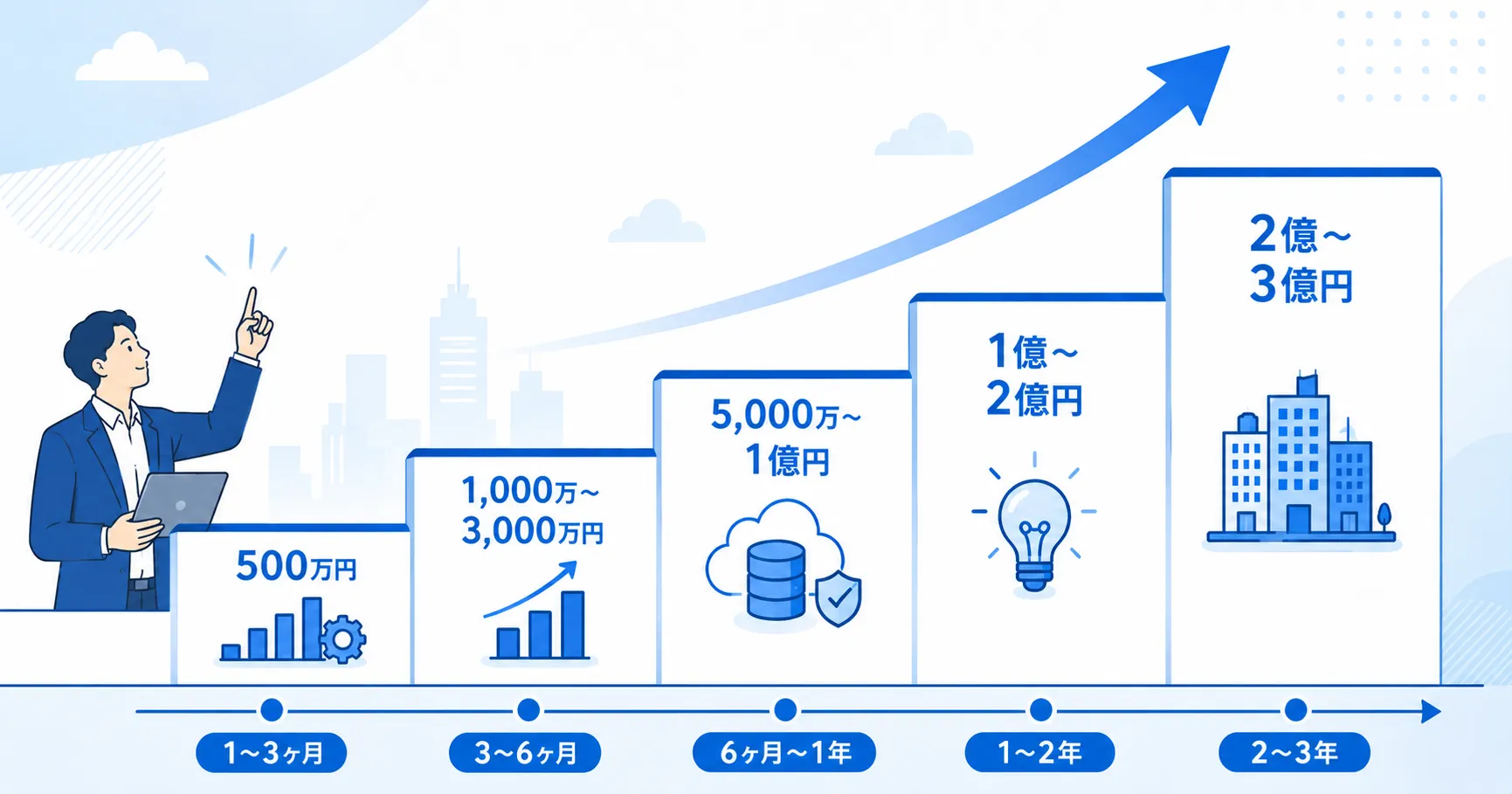 基幹システム再構築の費用相場と期間