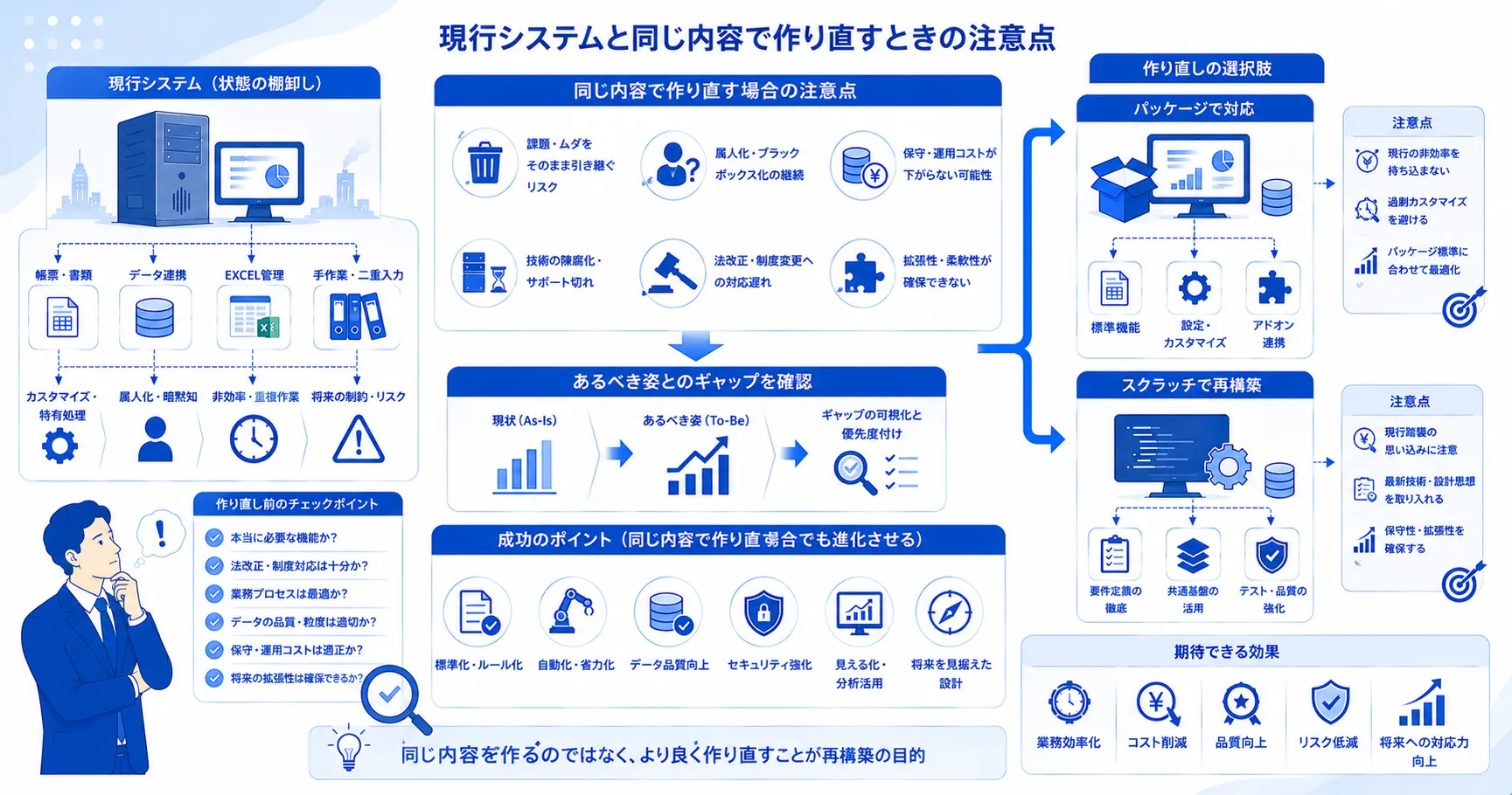 現行システムと同じ内容で作り直すときの注意点