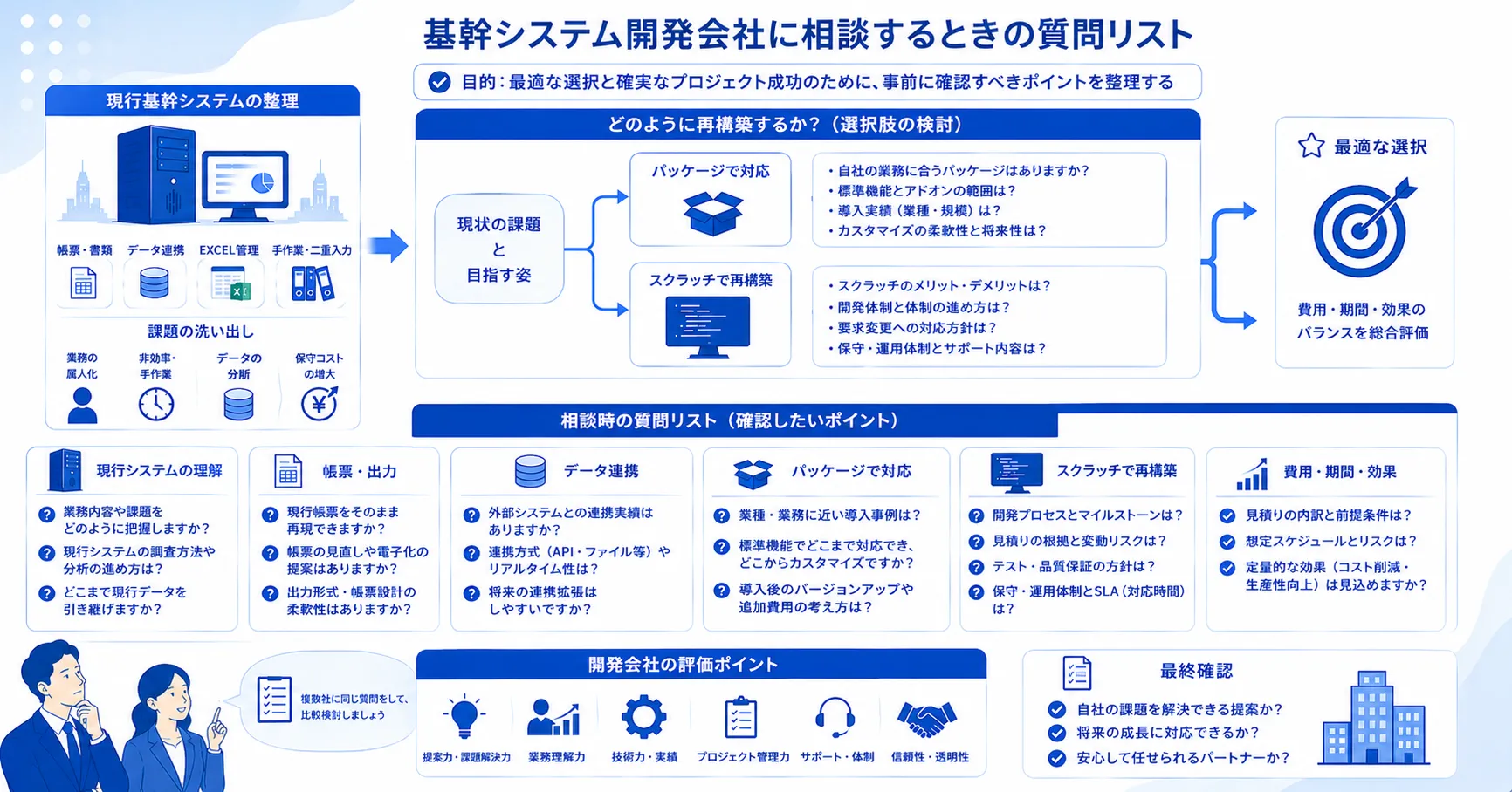 基幹システム開発会社に相談するときの質問リスト