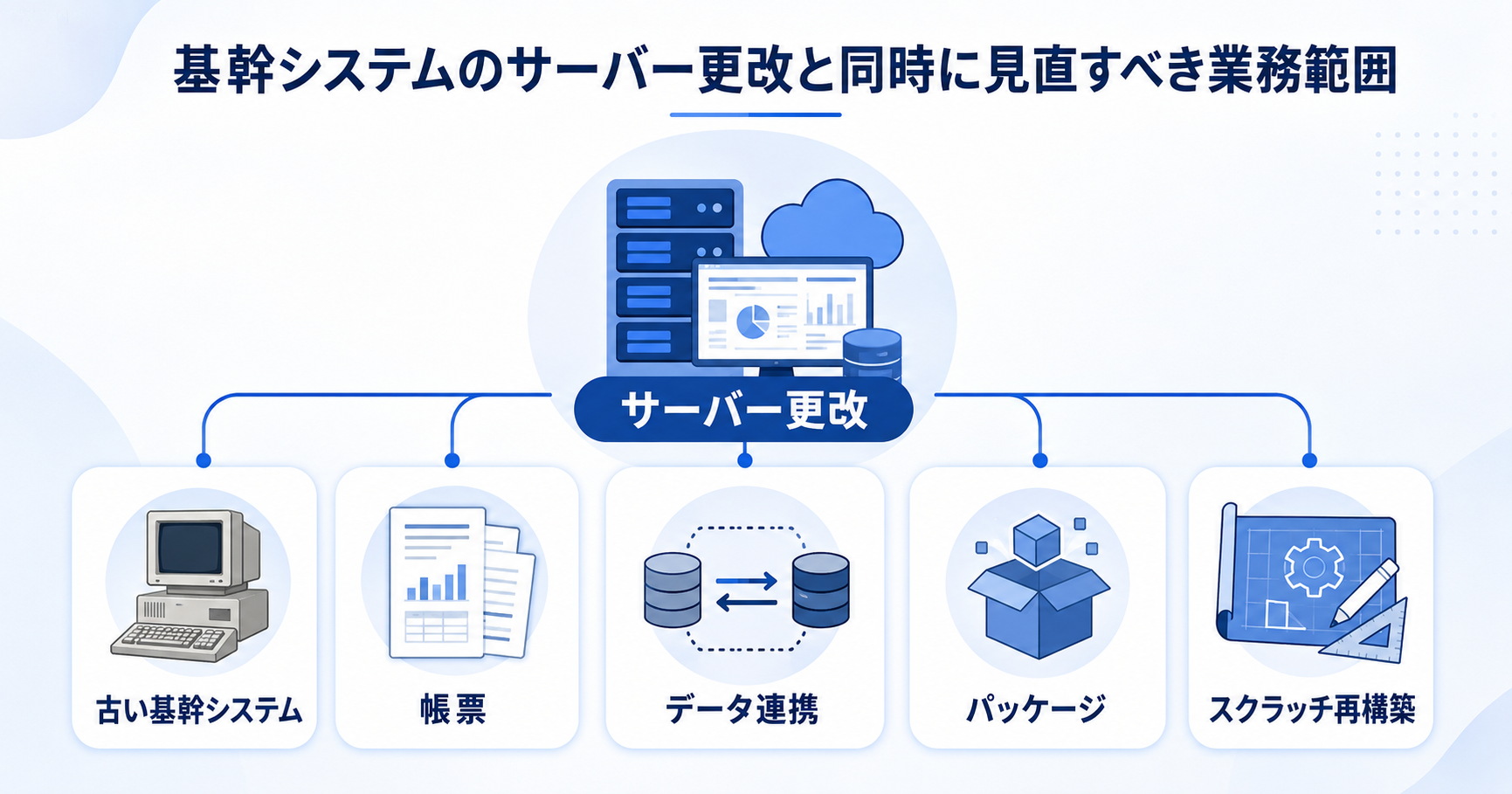 基幹システムのサーバー更改と同時に見直すべき業務範囲