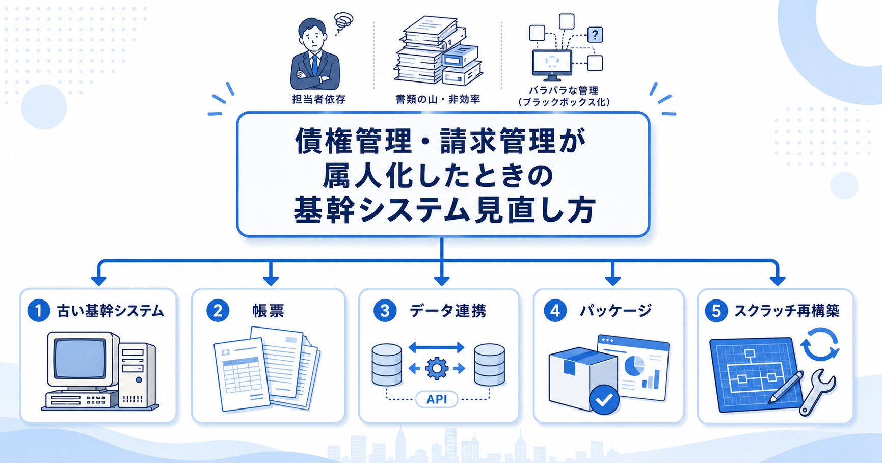 債権管理・請求管理が属人化したときの基幹システム見直し方