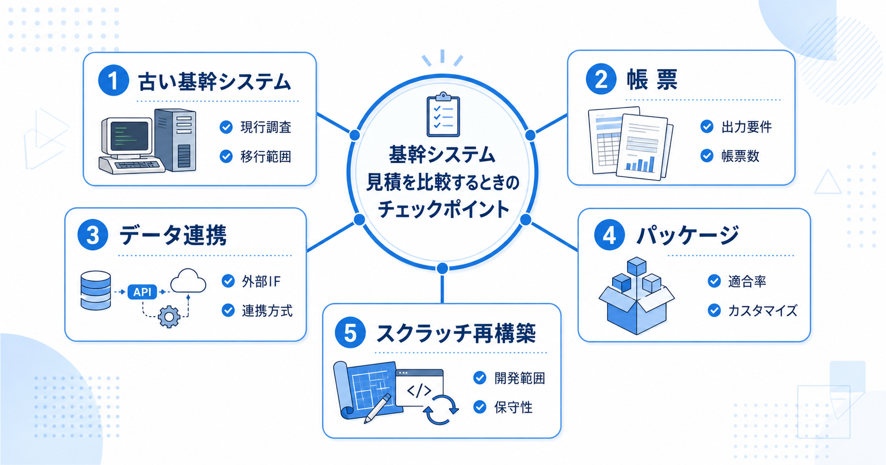 基幹システム見積を比較するときのチェックポイント