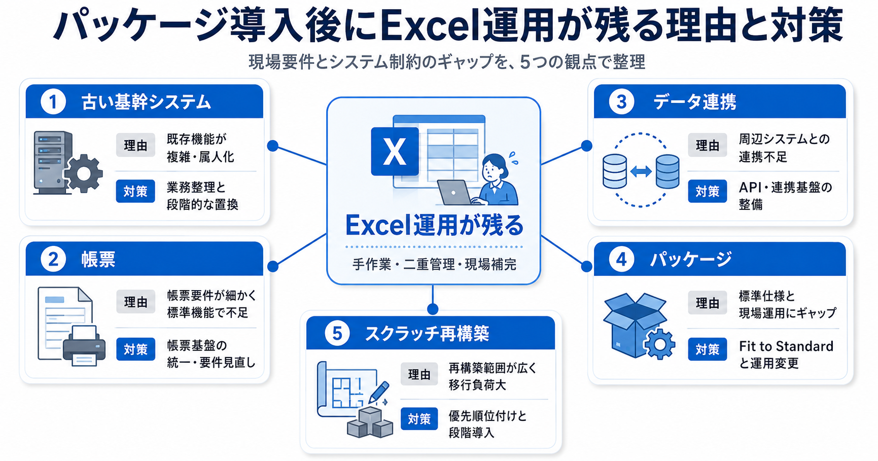 パッケージ導入後にExcel運用が残る理由と対策
