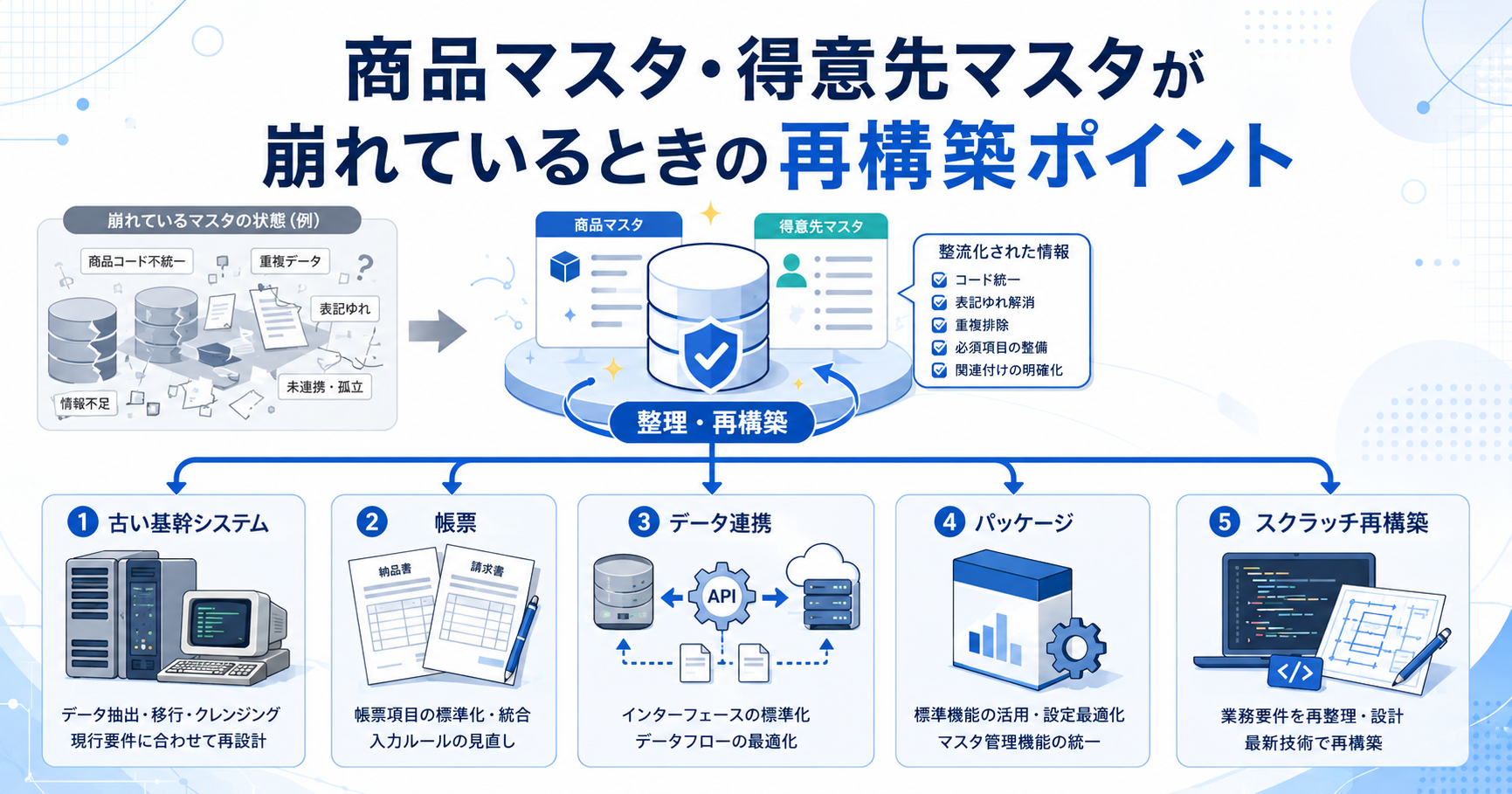 商品マスタ・得意先マスタが崩れているときの再構築ポイント