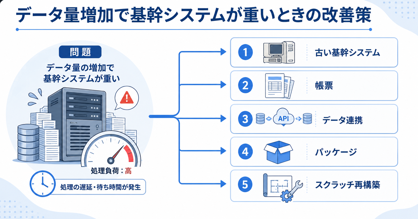 データ量増加で基幹システムが重いときの改善策