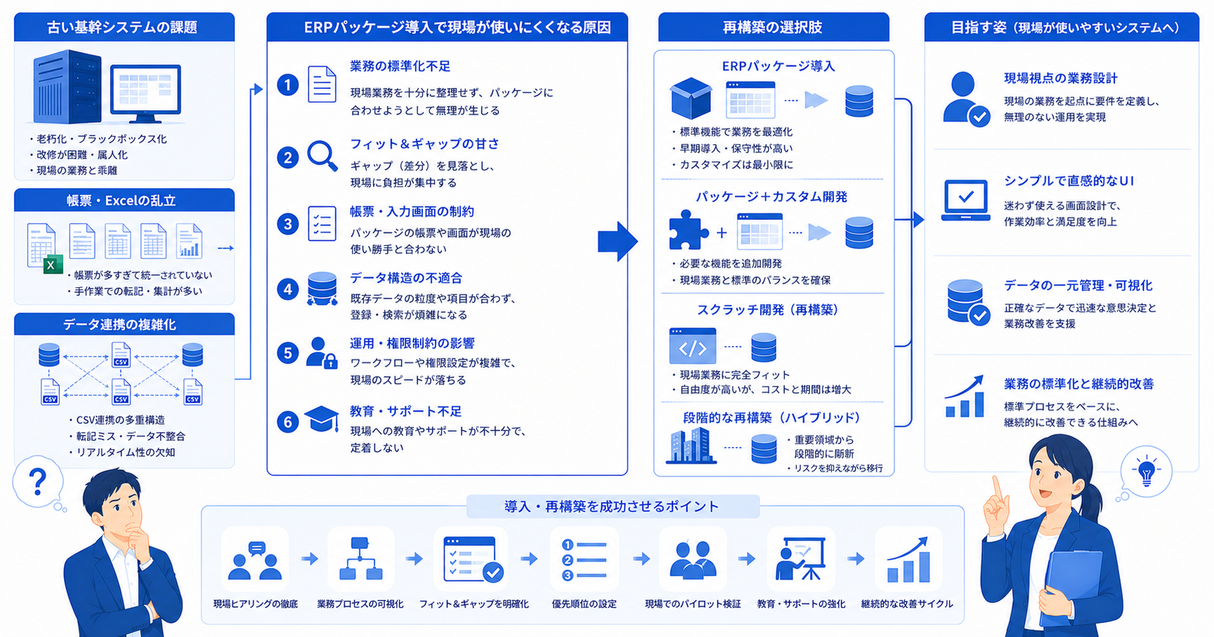 ERPパッケージ導入で現場が使いにくくなる原因
