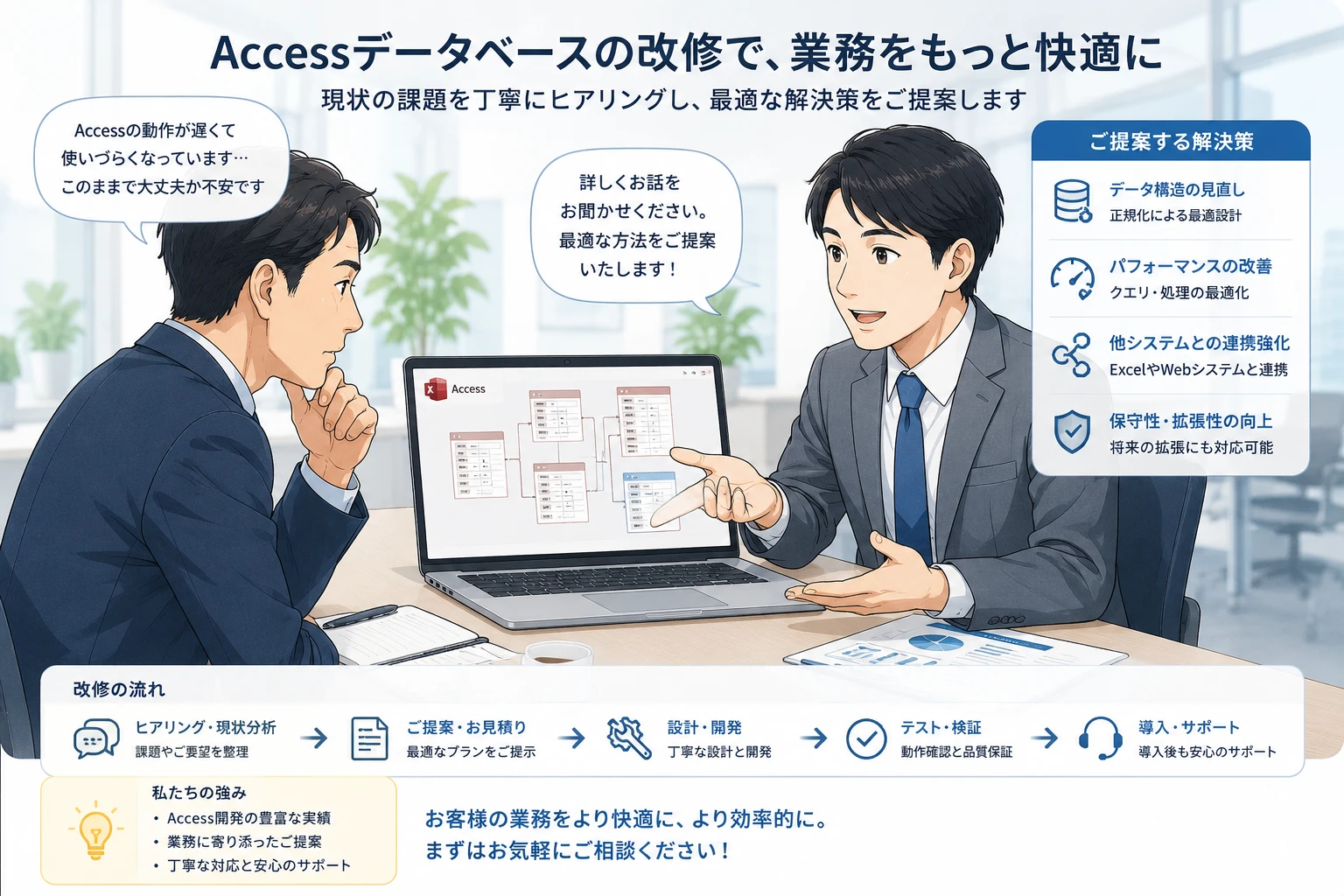 Access改修を依頼する前に伝えるべき業務フローと困りごと