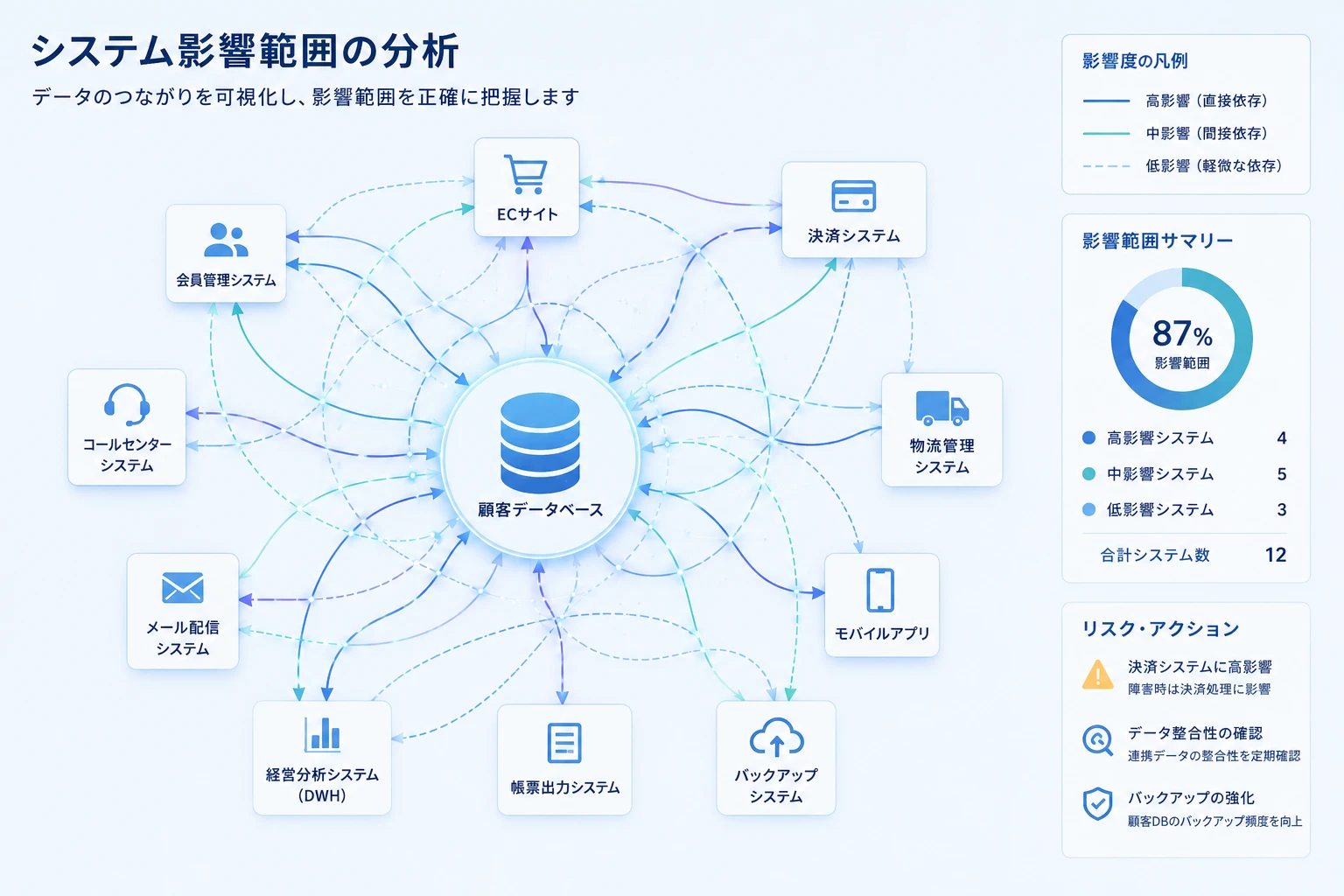 既存Accessに機能追加するときの影響範囲調査チェックリスト