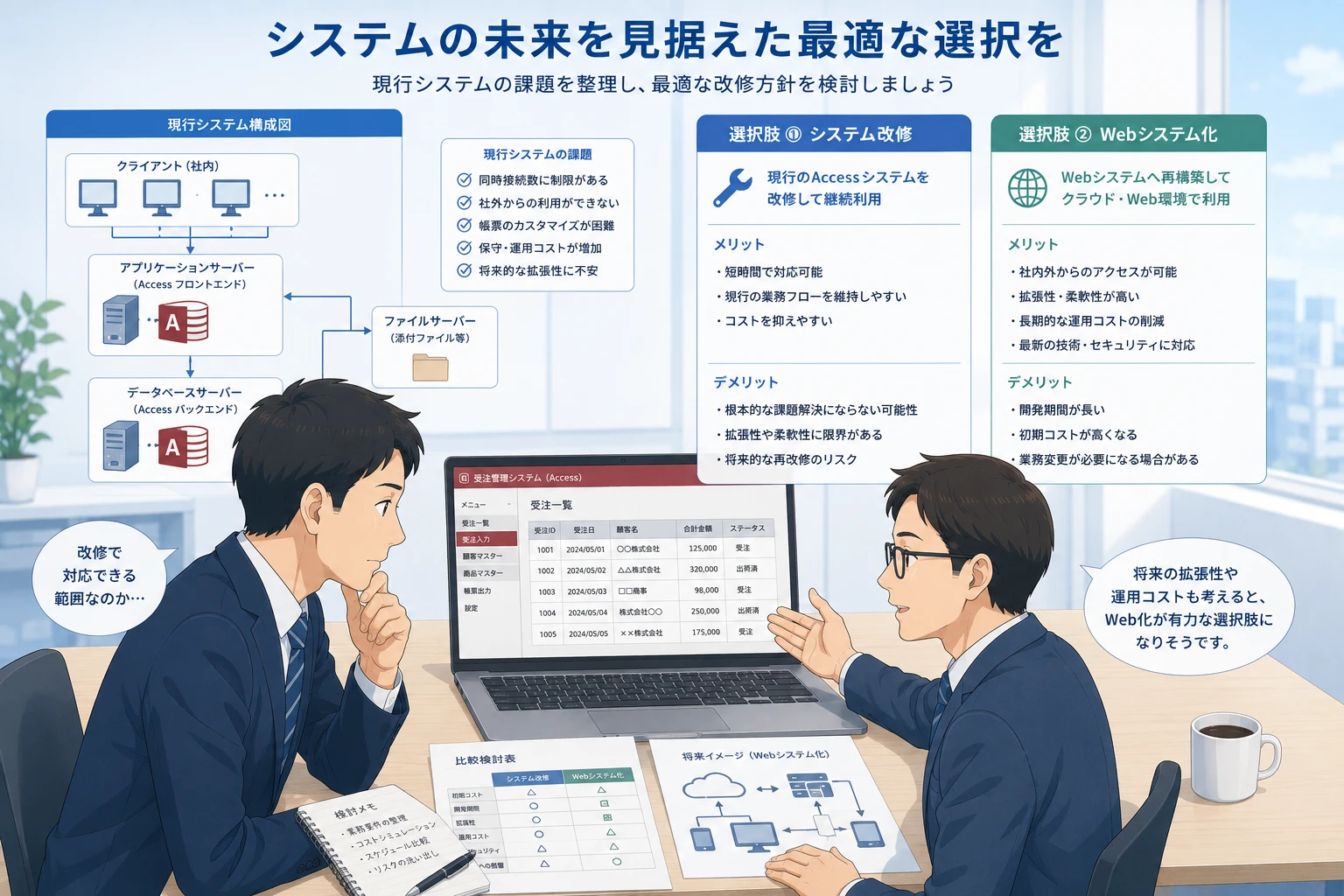 AccessをWeb化すべき会社・修正して使い続けるべき会社の違い