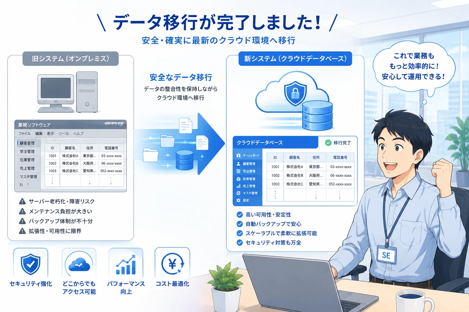 AccessからSQL Serverへ移行するときに残す画面・作り直す画面