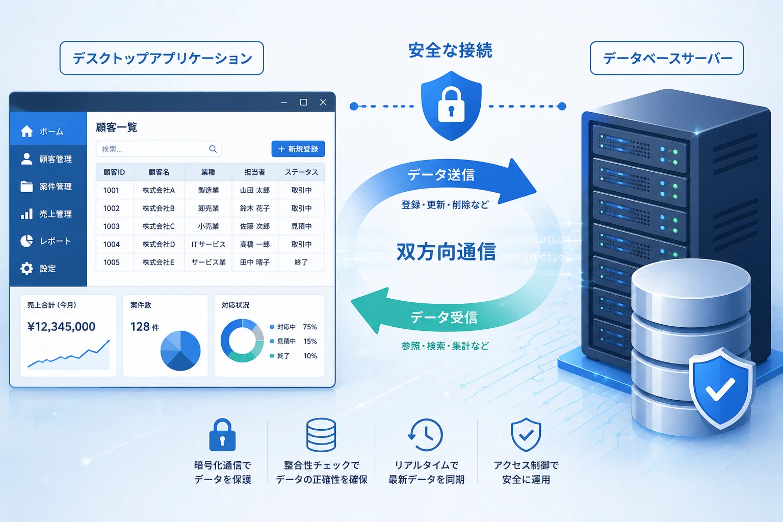 Accessのフロントエンドは残してDBだけ移行する方法