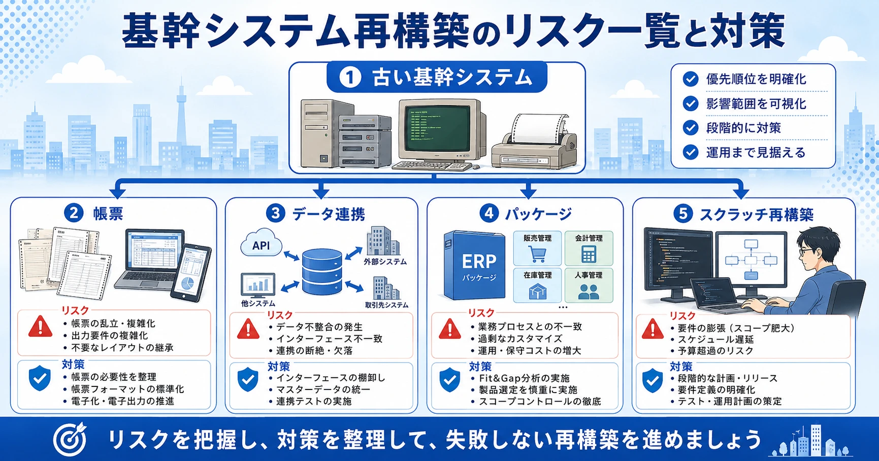 基幹システム再構築のリスク一覧と対策