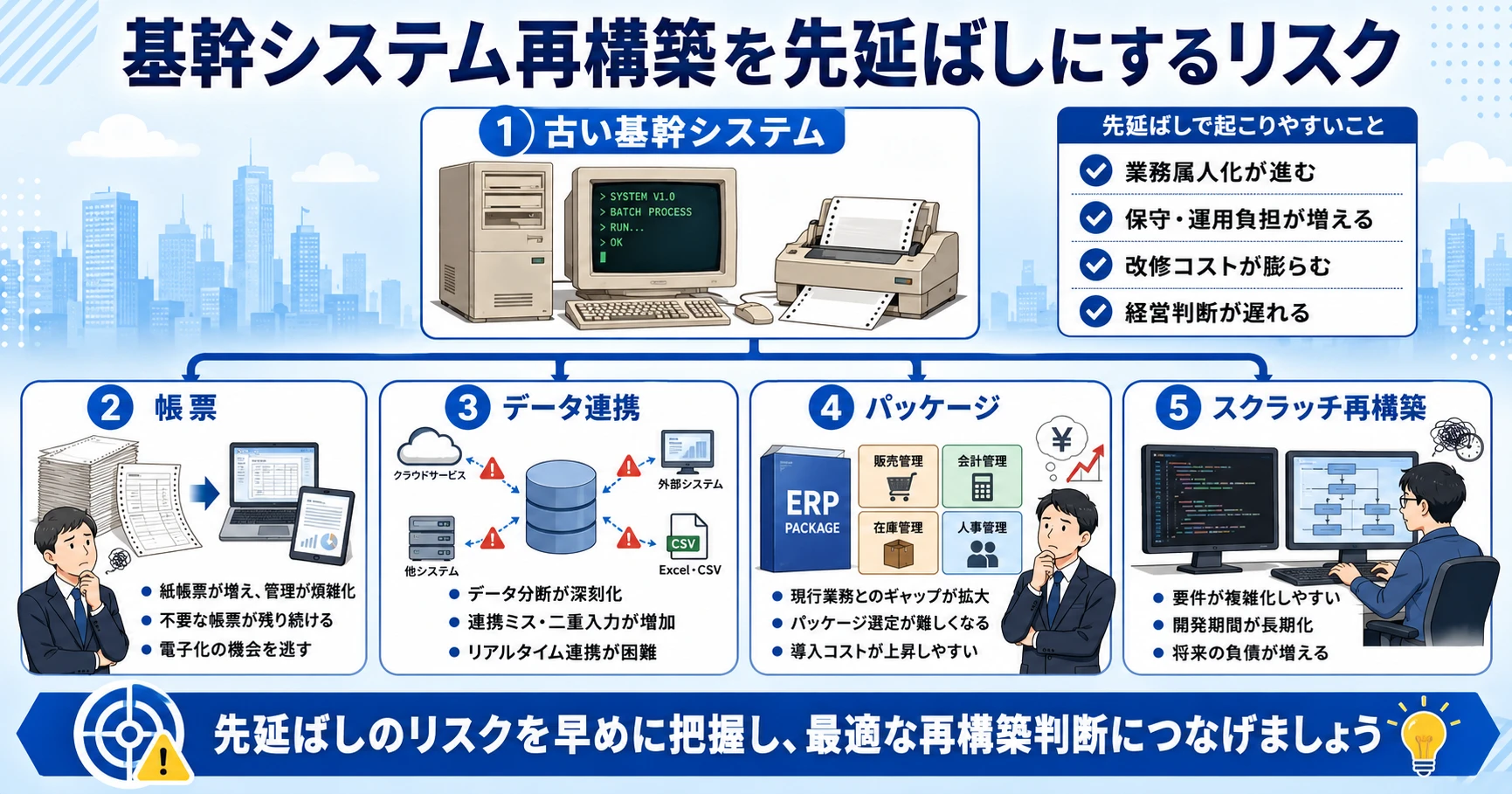 基幹システム再構築を先延ばしにするリスク
