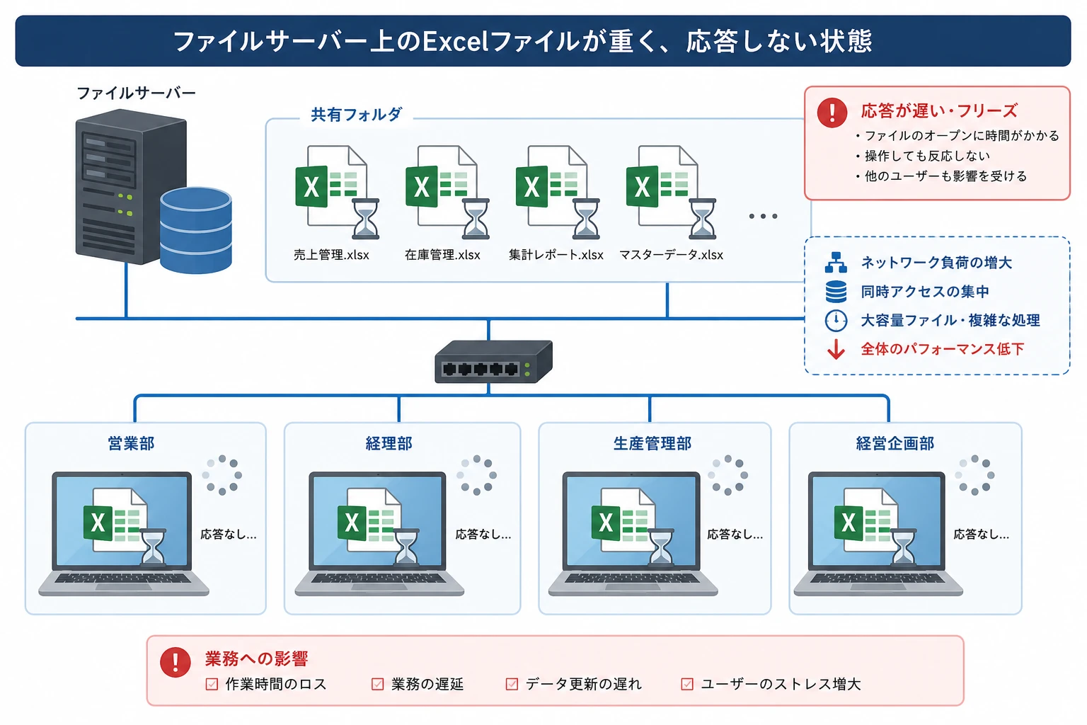 共有フォルダ上のExcelが遅い・固まるときの運用改善