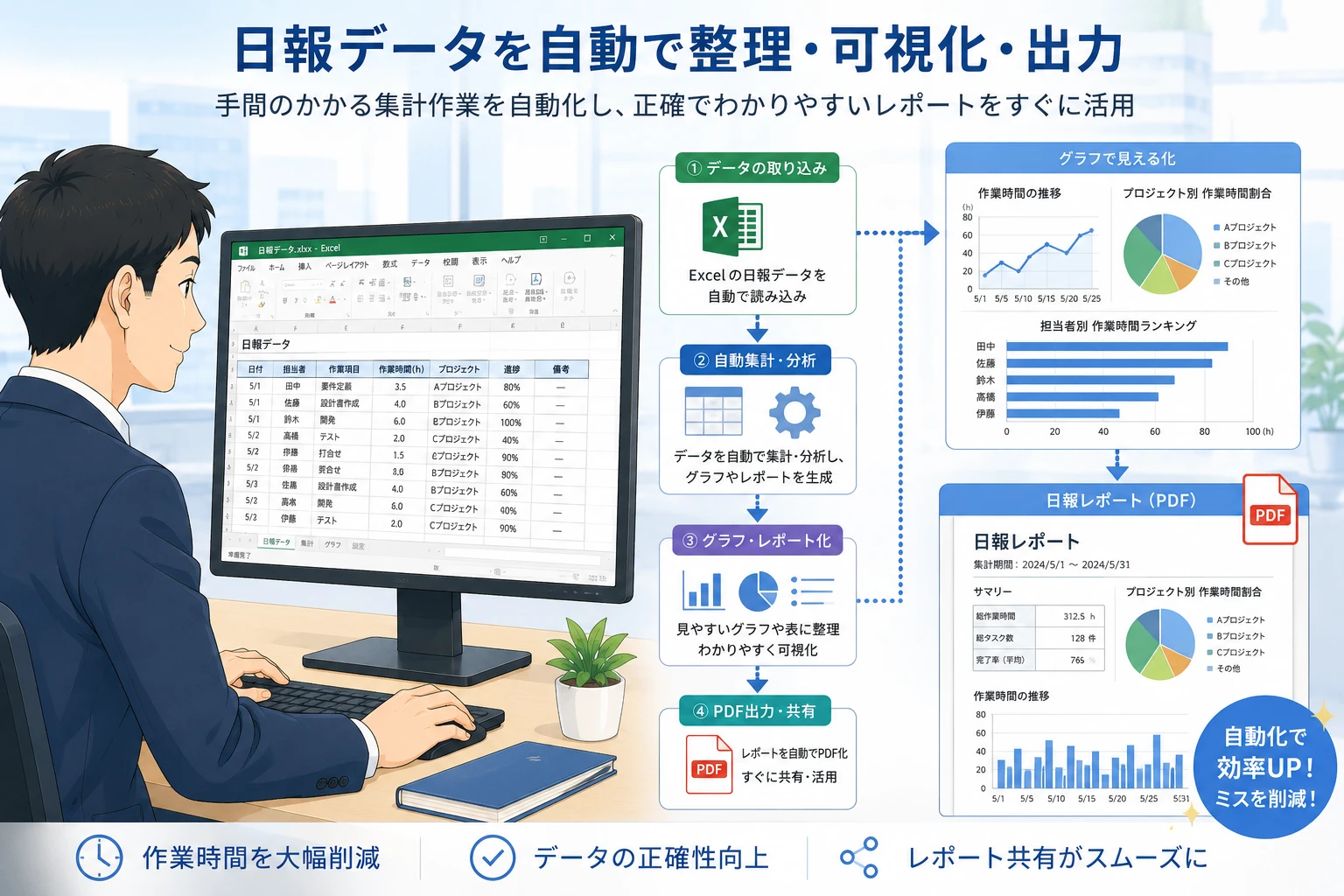 Excel日報を自動化するなら何をマクロ化すべきか｜入力・集計・レポート