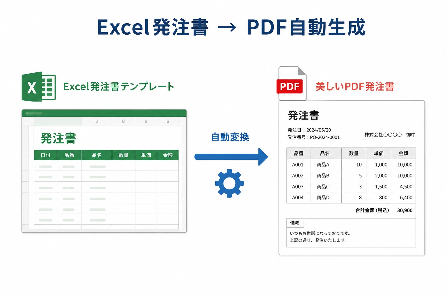 発注書・納品書をExcelマクロで自動作成する際の注意点