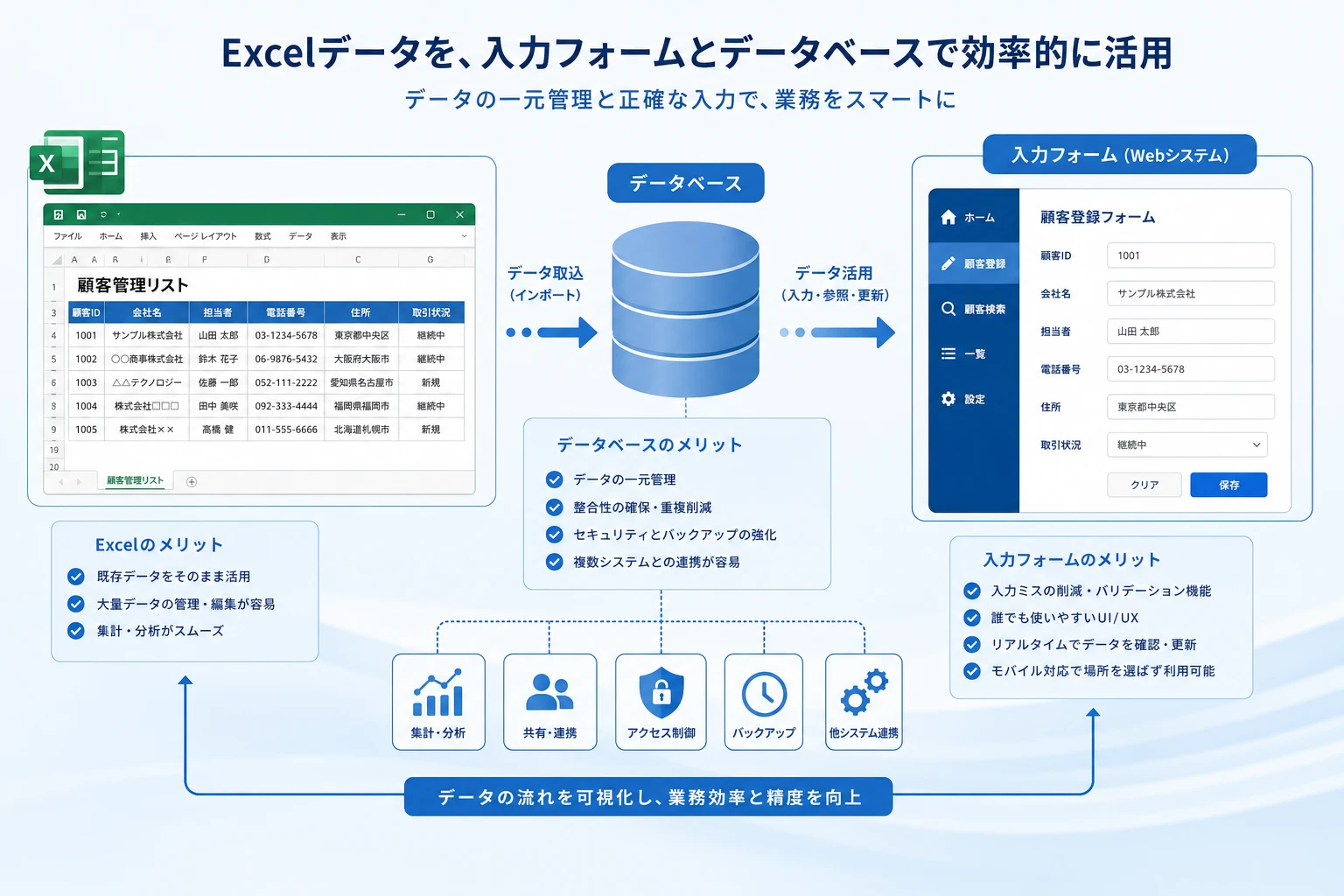 Excel入力フォームをVBAで作る前に決めるべき入力チェックと保存先