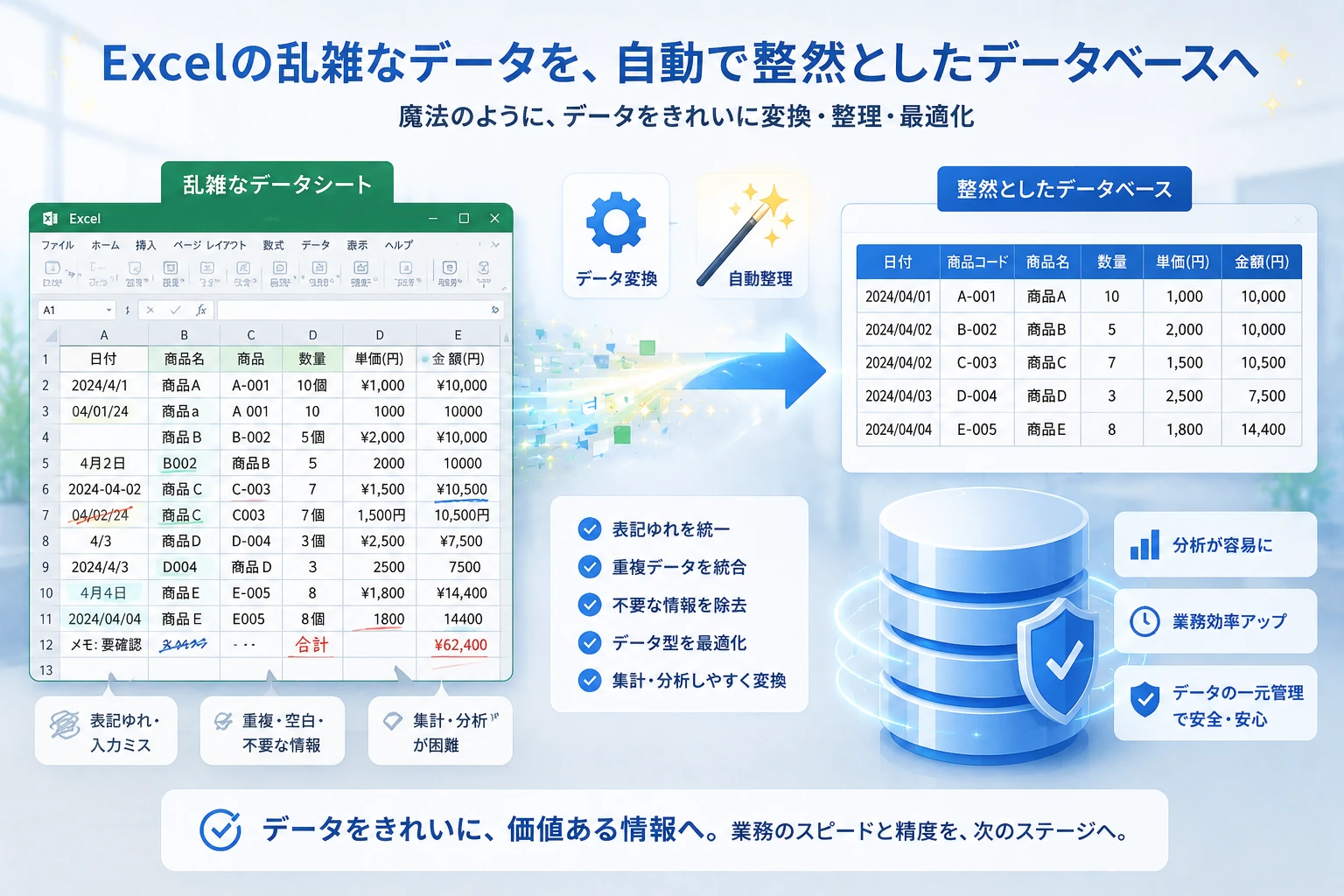 Excelのデータクレンジングを自動化する方法｜表記ゆれ・重複・空欄処理