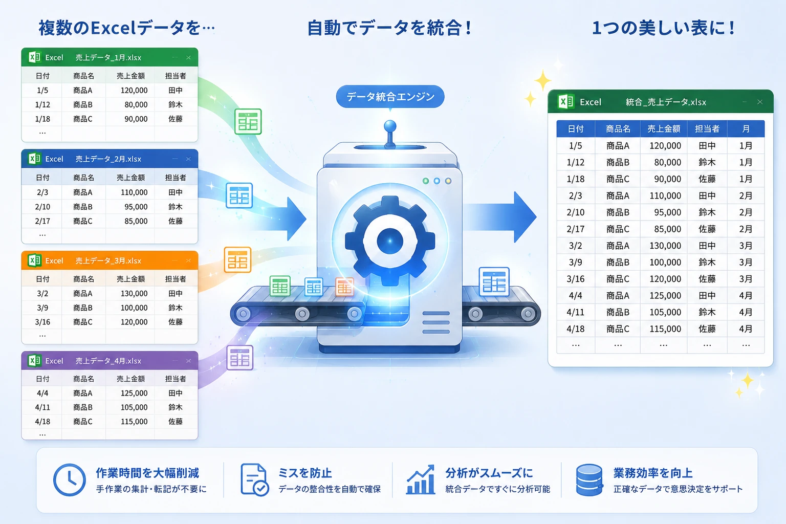 複数シートを統合するExcelマクロを作る前に整理すべきルール