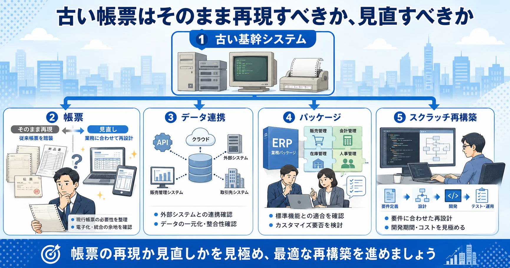古い帳票をそのまま再現すべきか見直すべきか