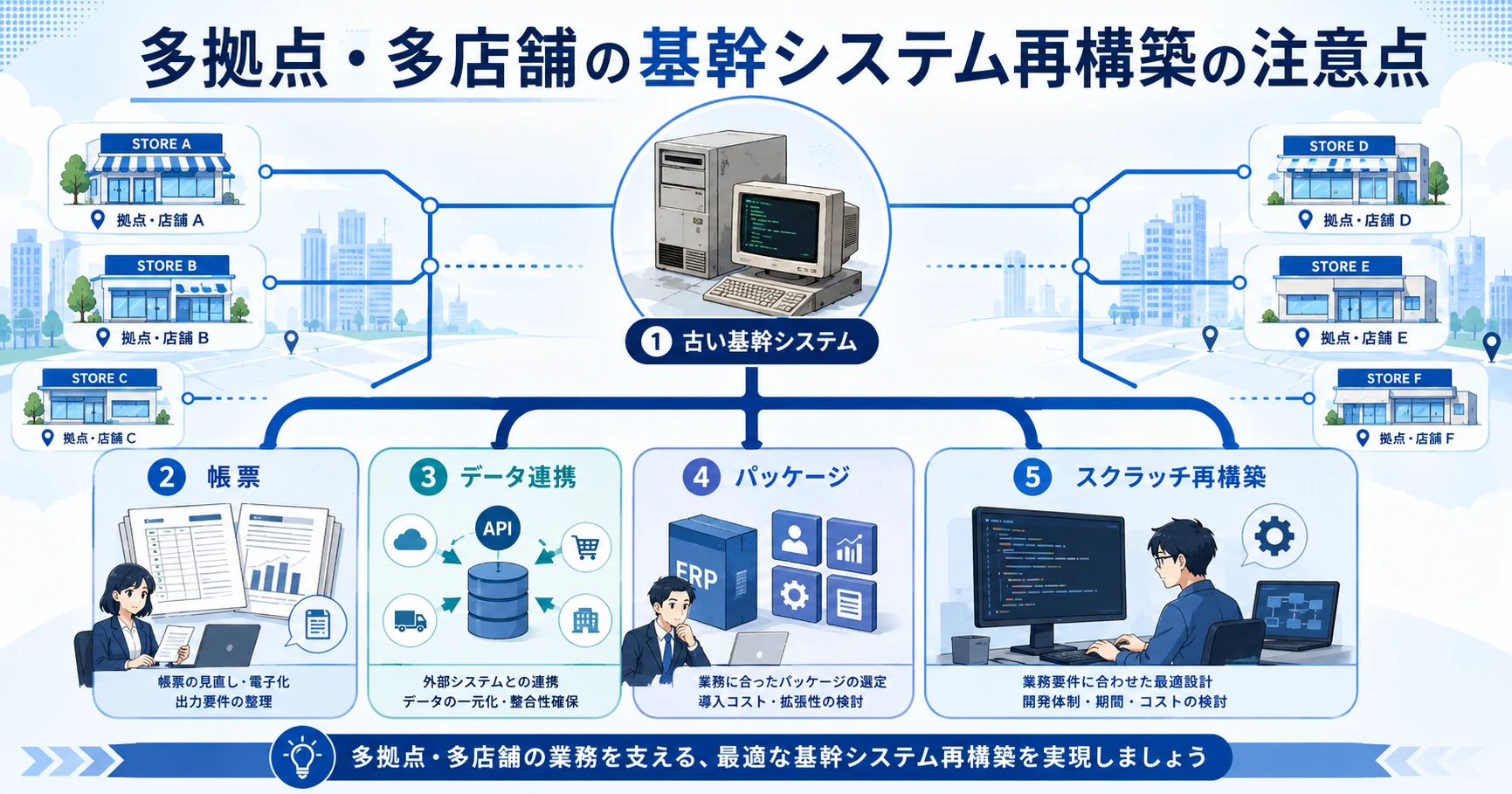 多拠点・多店舗の基幹システムを再構築する際の注意点
