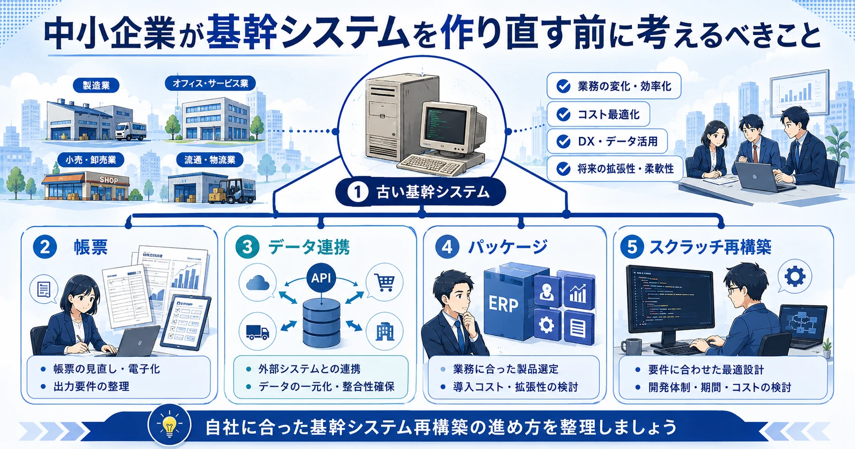 中小企業が基幹システムを作り直す前に考えるべきこと