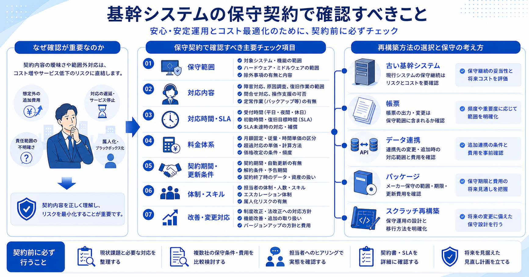 基幹システムの保守契約で確認すべきこと