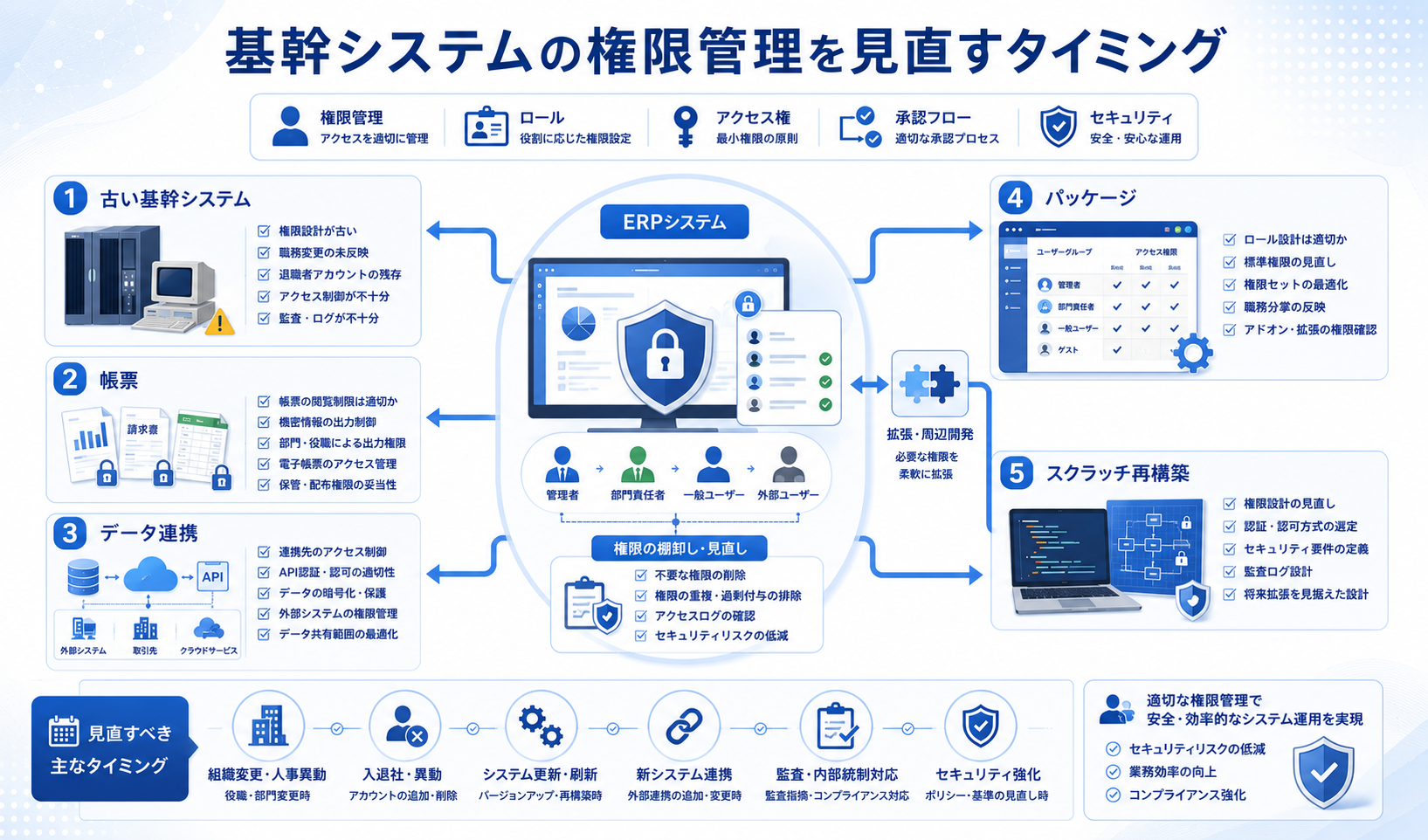 基幹システムの権限管理を見直すタイミング