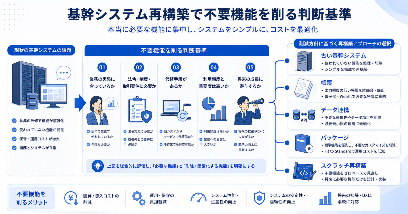 基幹システム再構築で不要機能を削る判断基準