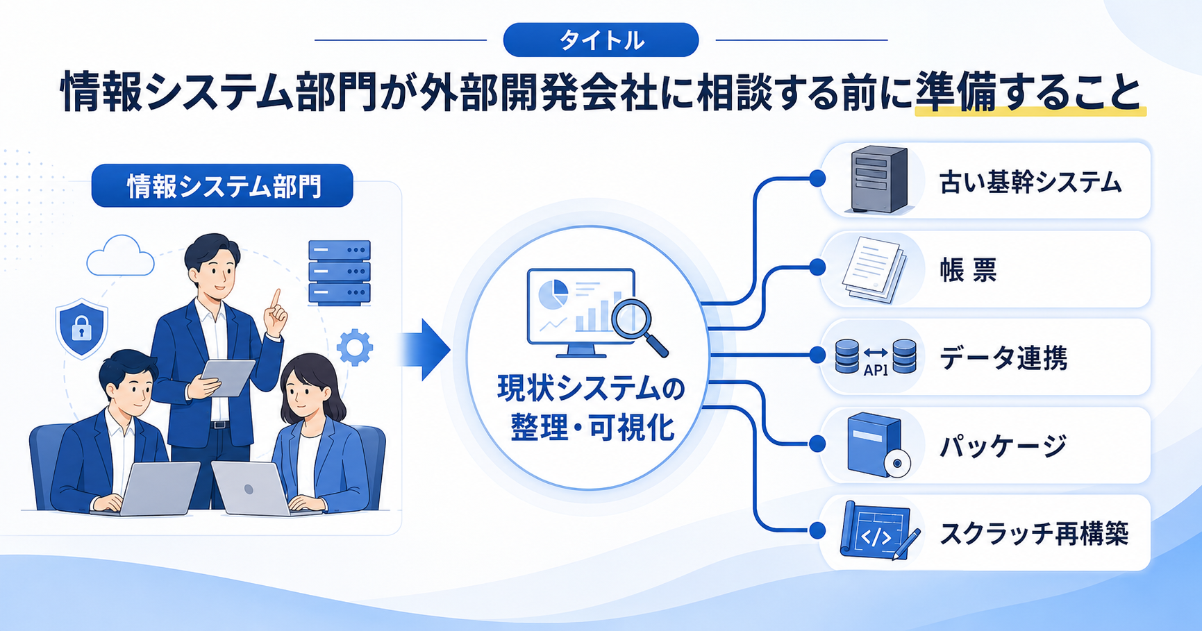 情報システム部門が外部開発会社に相談する前に準備すること