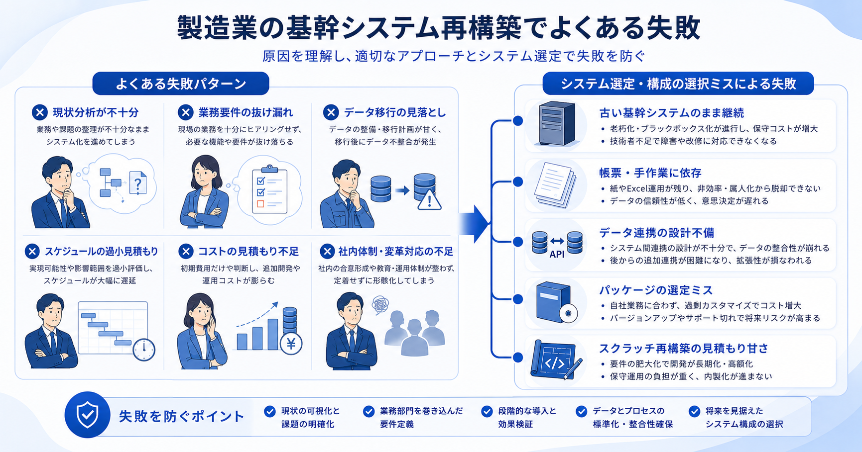 製造業の基幹システム再構築でよくある失敗