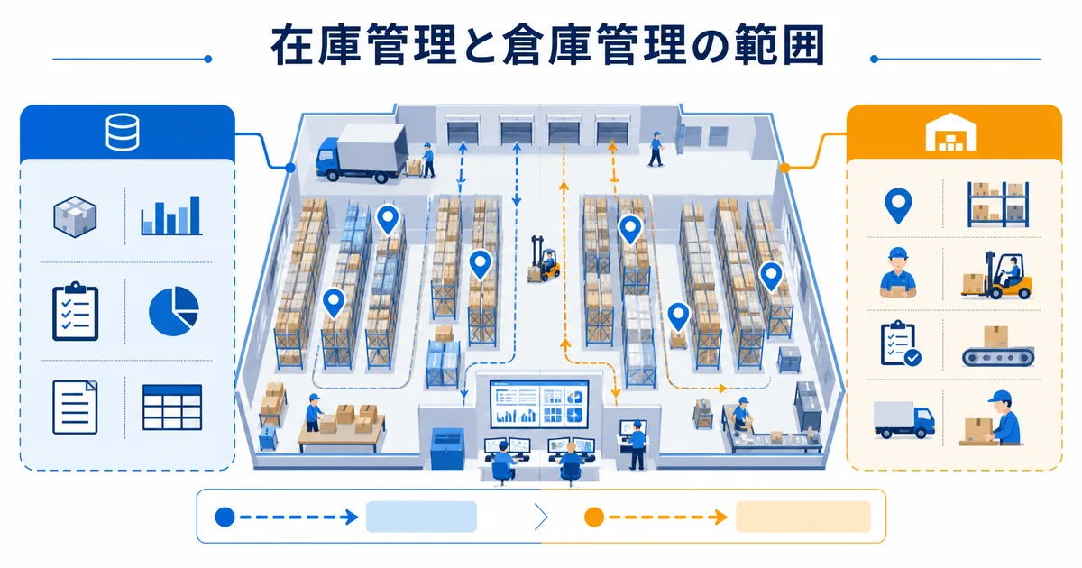 WMS導入前に確認すべきこと｜在庫管理システムで足りるケース