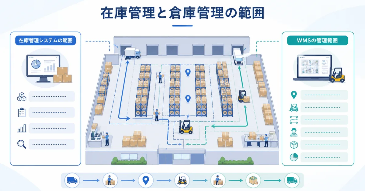 在庫管理システムと倉庫管理システム・WMSの違い｜小規模企業はどちらを選ぶべきか