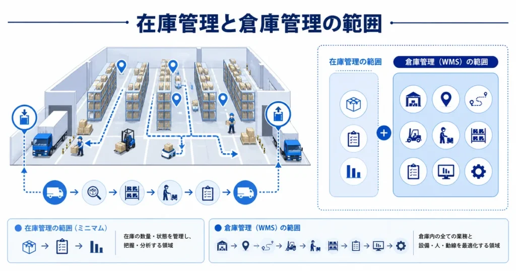 倉庫管理システムを小規模に導入する方法｜WMSほど大きく始めない選択肢