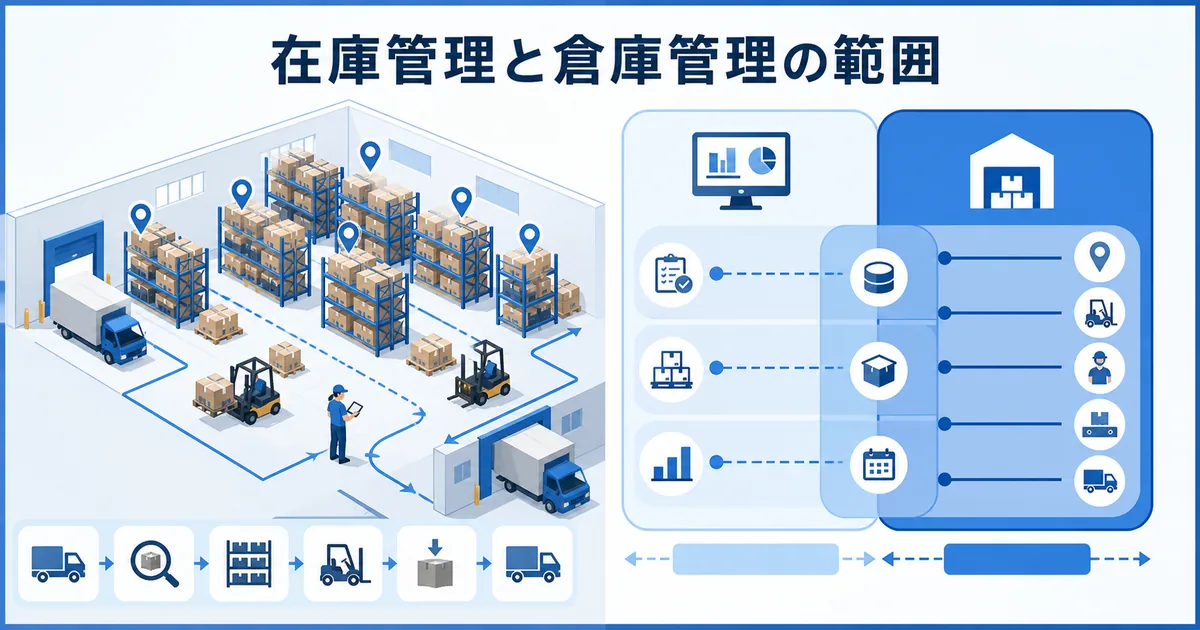 倉庫のロケーション管理をシステム化するメリットと進め方