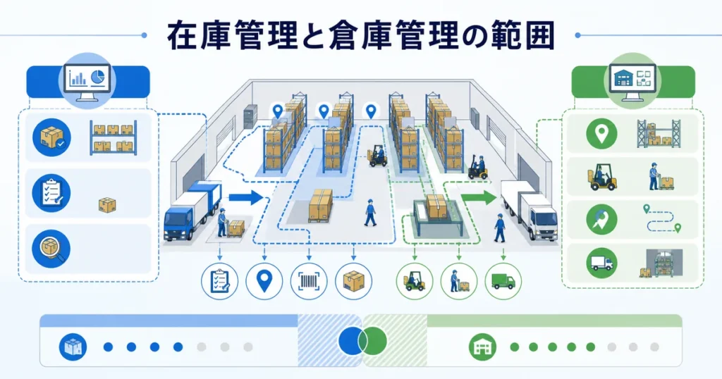 倉庫管理システムの費用相場と、費用が変わるポイント
