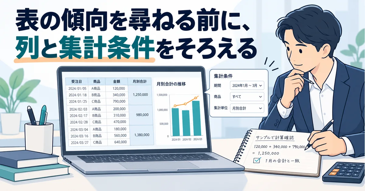 列名を整えた売上表をAIが月別集計や傾向の候補にまとめ、人が計算条件を再確認しているイメージ