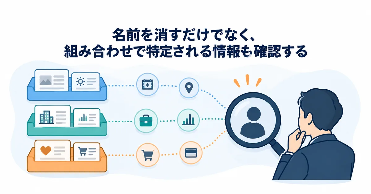 AIアプリに入力する情報を公開情報・社内情報・個人情報に分けて確認する図