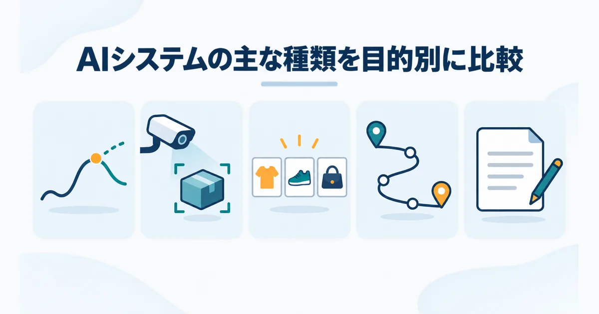 AIシステムを予測・認識・推薦・最適化・生成の目的と入力データ、出力で比較する図